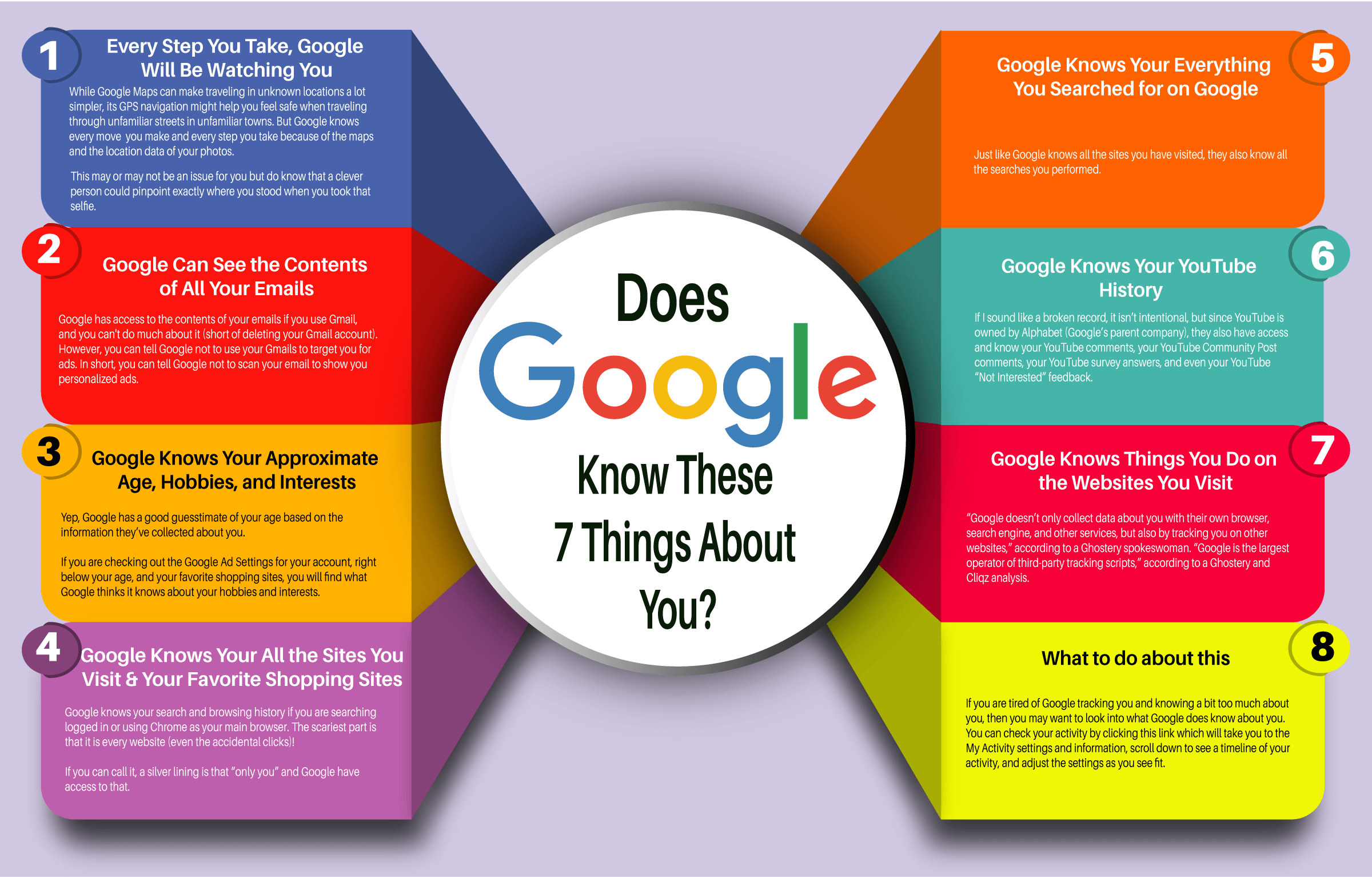 7 Things Google Knows About You | Cube Creative image Does Google Know These 7 Things About You