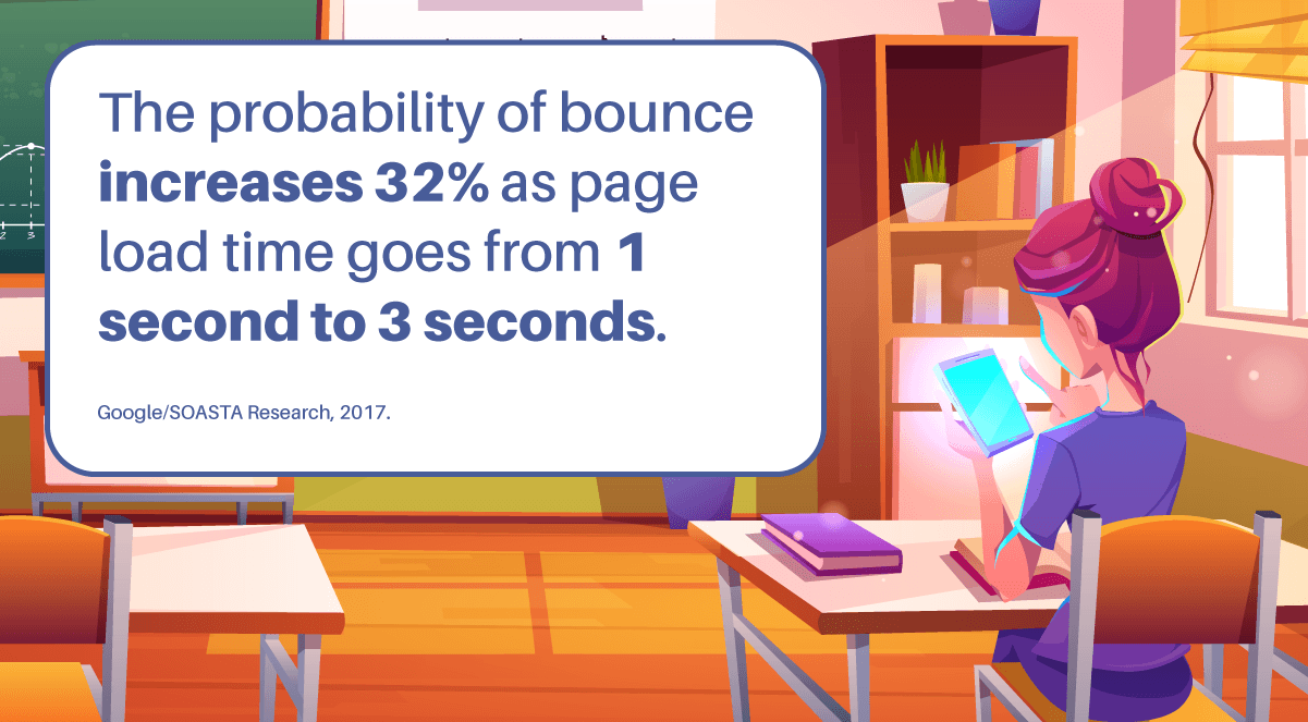 Using Storytelling to Increase Christian School Enrollment image The probability of bounce increases 32% as page load time goes from 1 second to 3 seconds.