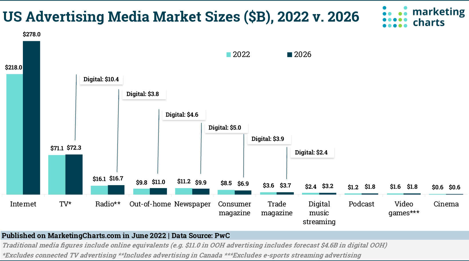 image_tooltip US Online and Traditional Media Advertising Outlook 2022-2026