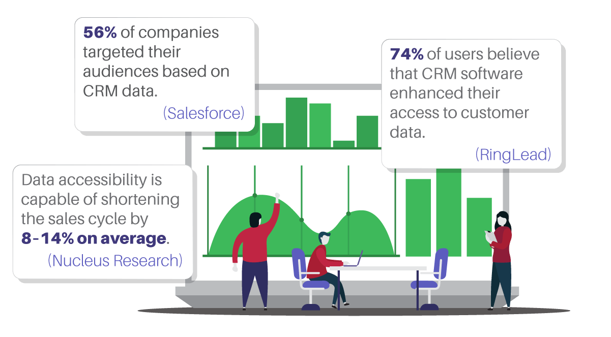 What is a CRM? Understand Its Functions and Benefits image CRM Usage Statistics