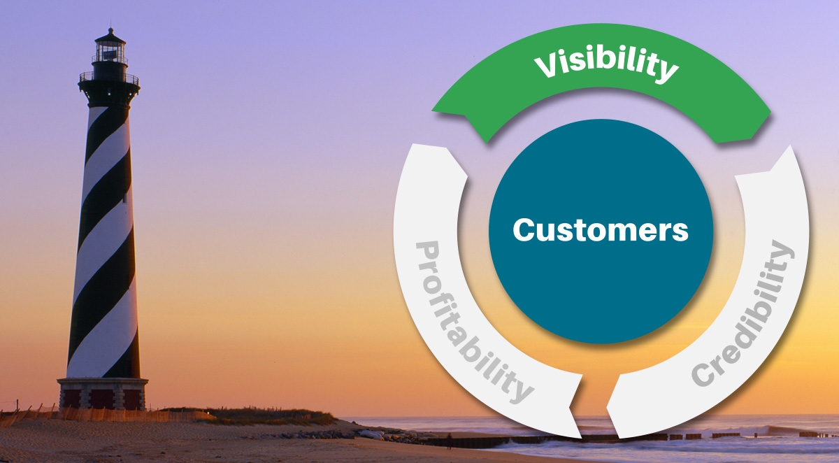 How to Increase The Visibility of Your Business