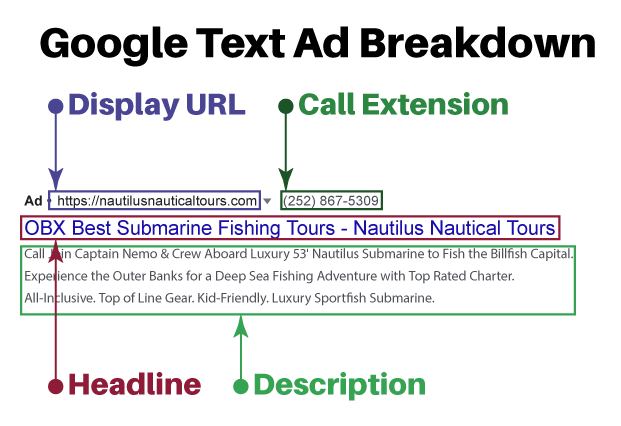 Local Pay-Per-Click Advertising | Cube Creative Design image Google Text Ad Breakdown